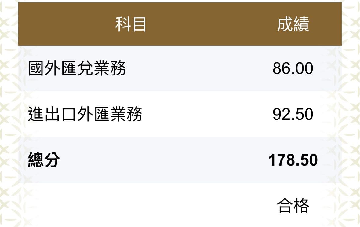 阿摩線上測驗的精選文章與討論｜Dcard