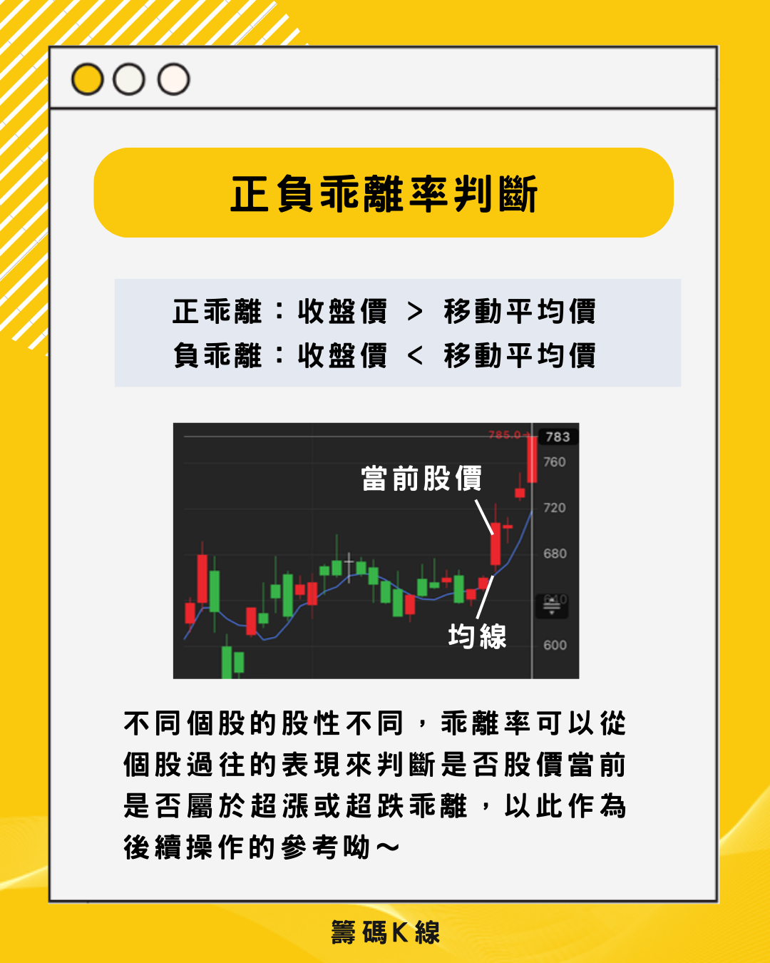 乖離率的最新討論 | Dcard