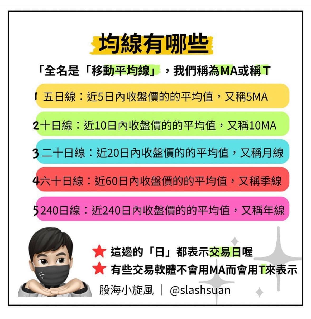 月線季線年線怎麼分!?均線簡易判讀法!!!! - 理財板| Dcard