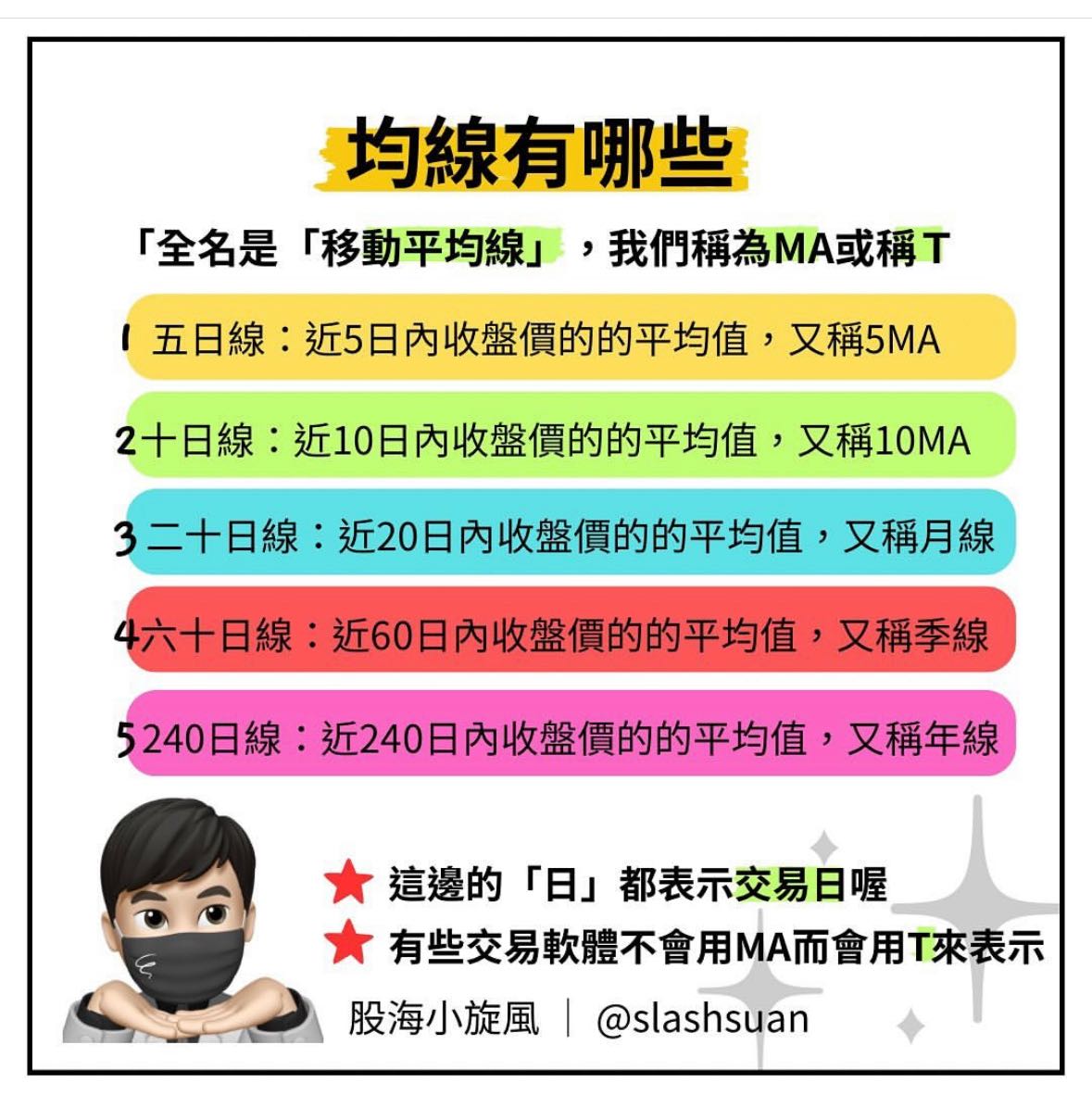月線季線年線怎麼分!?均線簡易判讀法!!!! - 理財板| Dcard