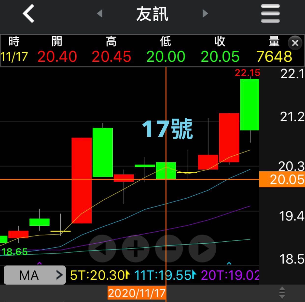 -12/06教學-移動平均線/均線扣抵- 股票板| Dcard