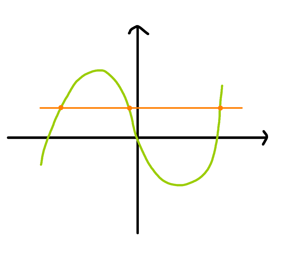 真。學術探討🤔(離散數學） - 臺北市立大學板| Dcard