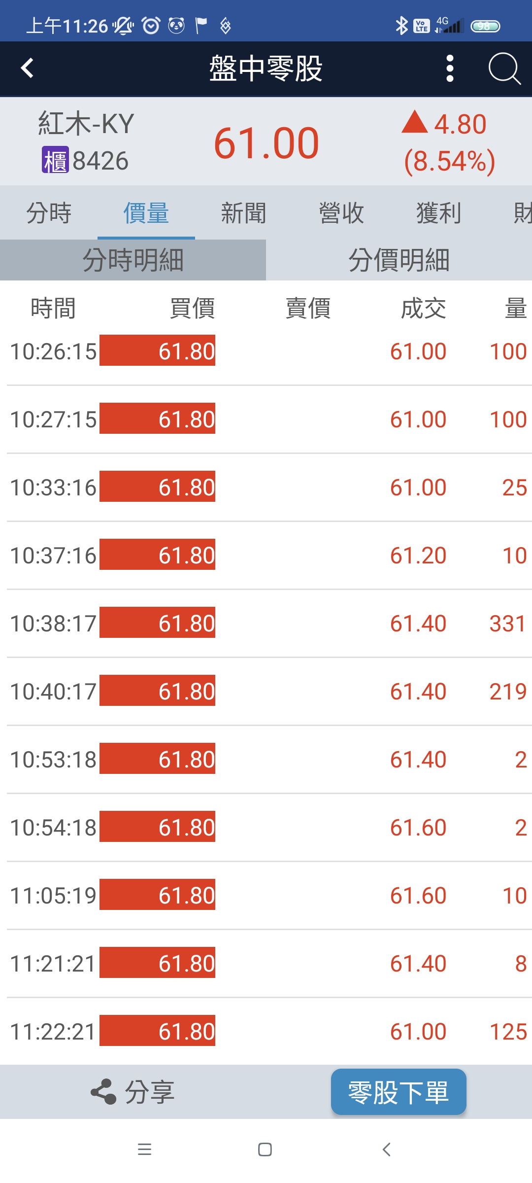 #請益零股漲停卻交易不出去請教- 股票板| Dcard
