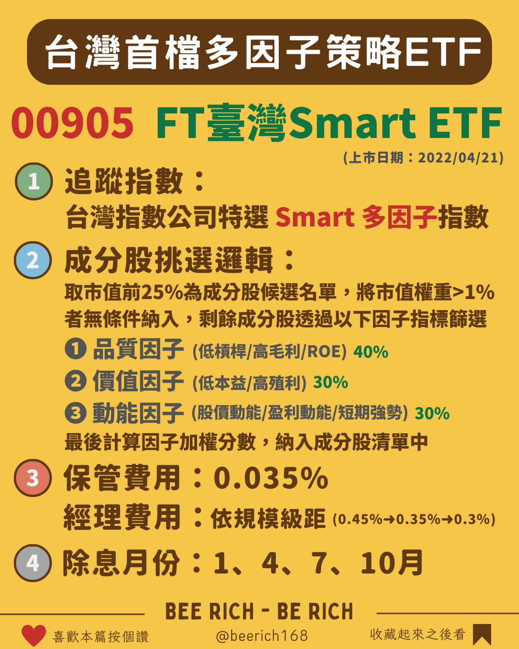 居然有一檔【0050+0056】的混合型ETF? - 蜜蜂爹🐝 (@beerich) | Dcard