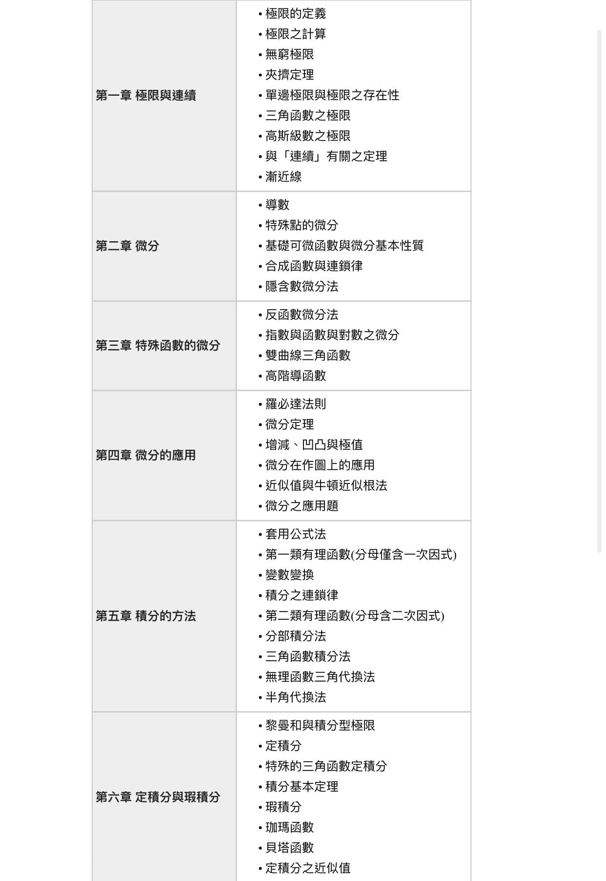 問商轉微積分- 考試板| Dcard