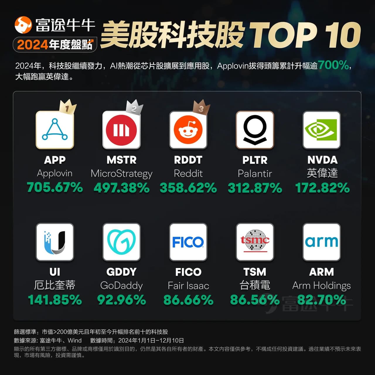 pltr 的精選文章與討論｜Dcard