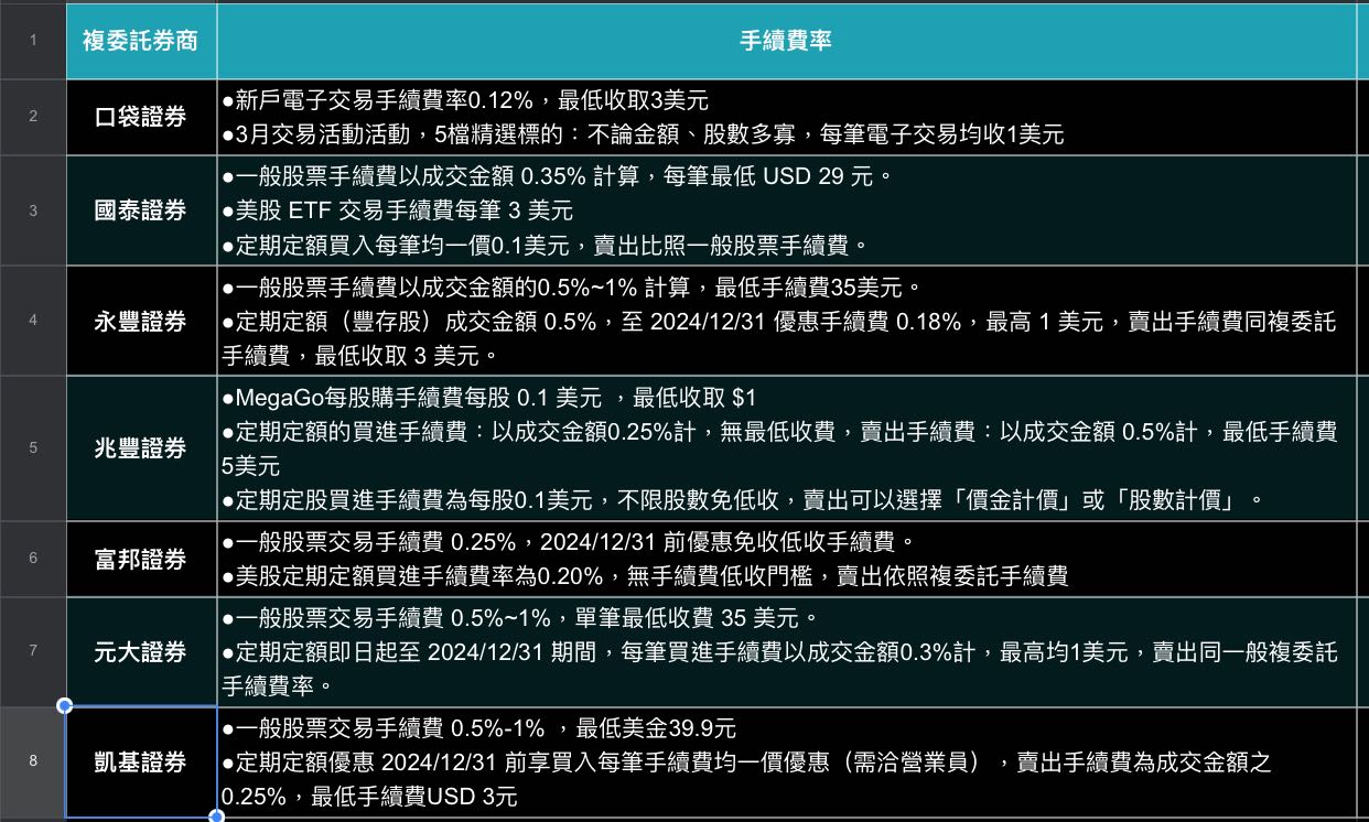 美股複委託手續費整理- 美股板| Dcard