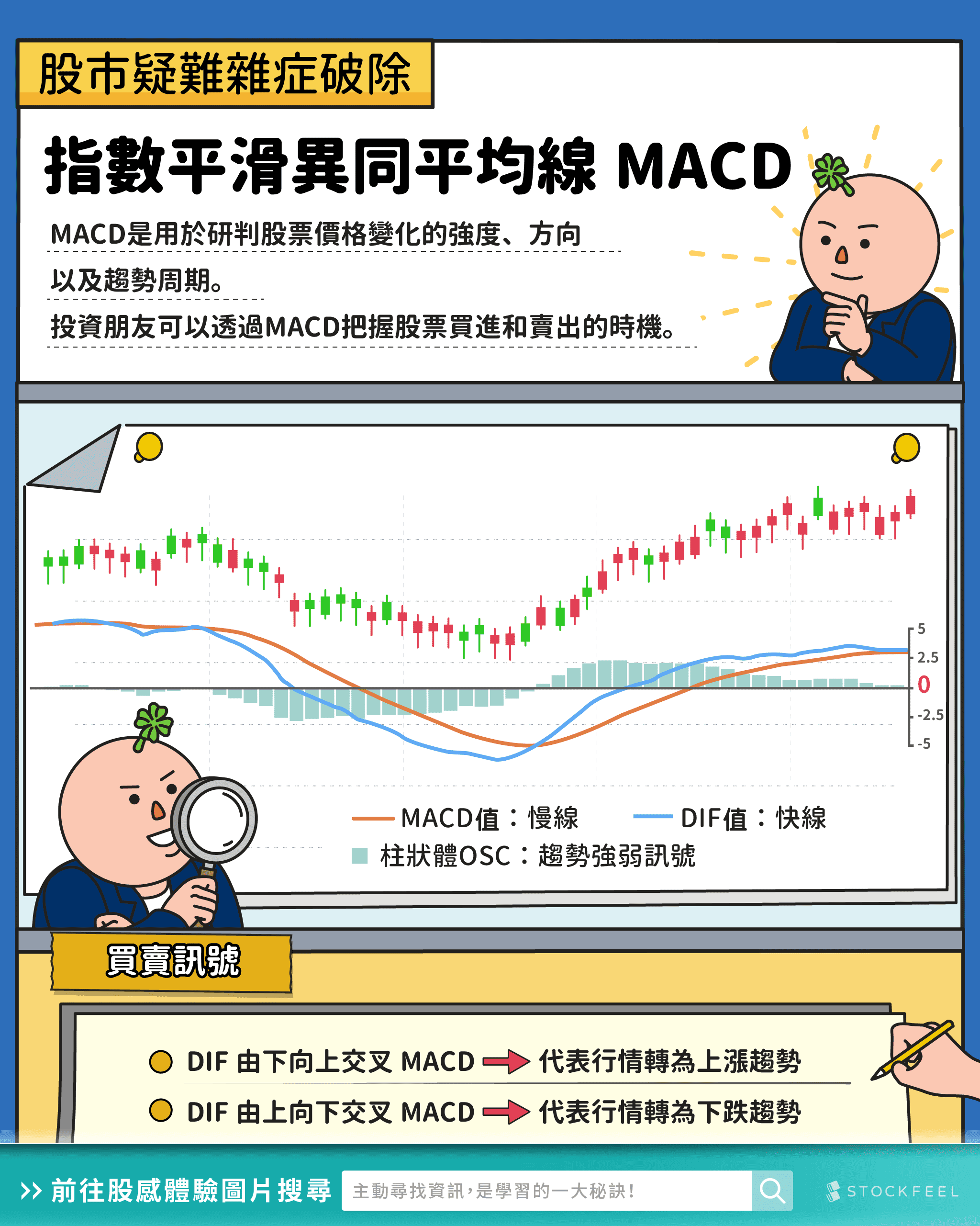 入門必看】MACD是什麼❓MACD 如何判斷股票買賣點❗️ - 股感StockFeel (@stockfeel) | Dcard