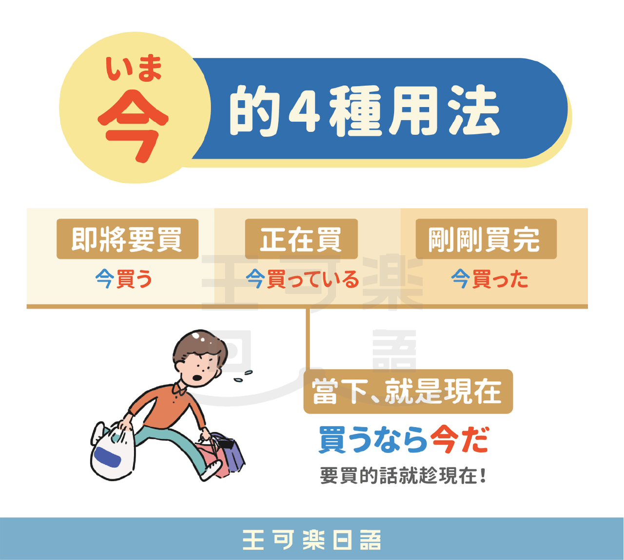 「今」的四個意思! - 王可樂日語 (@wangcolaneko) | Dcard
