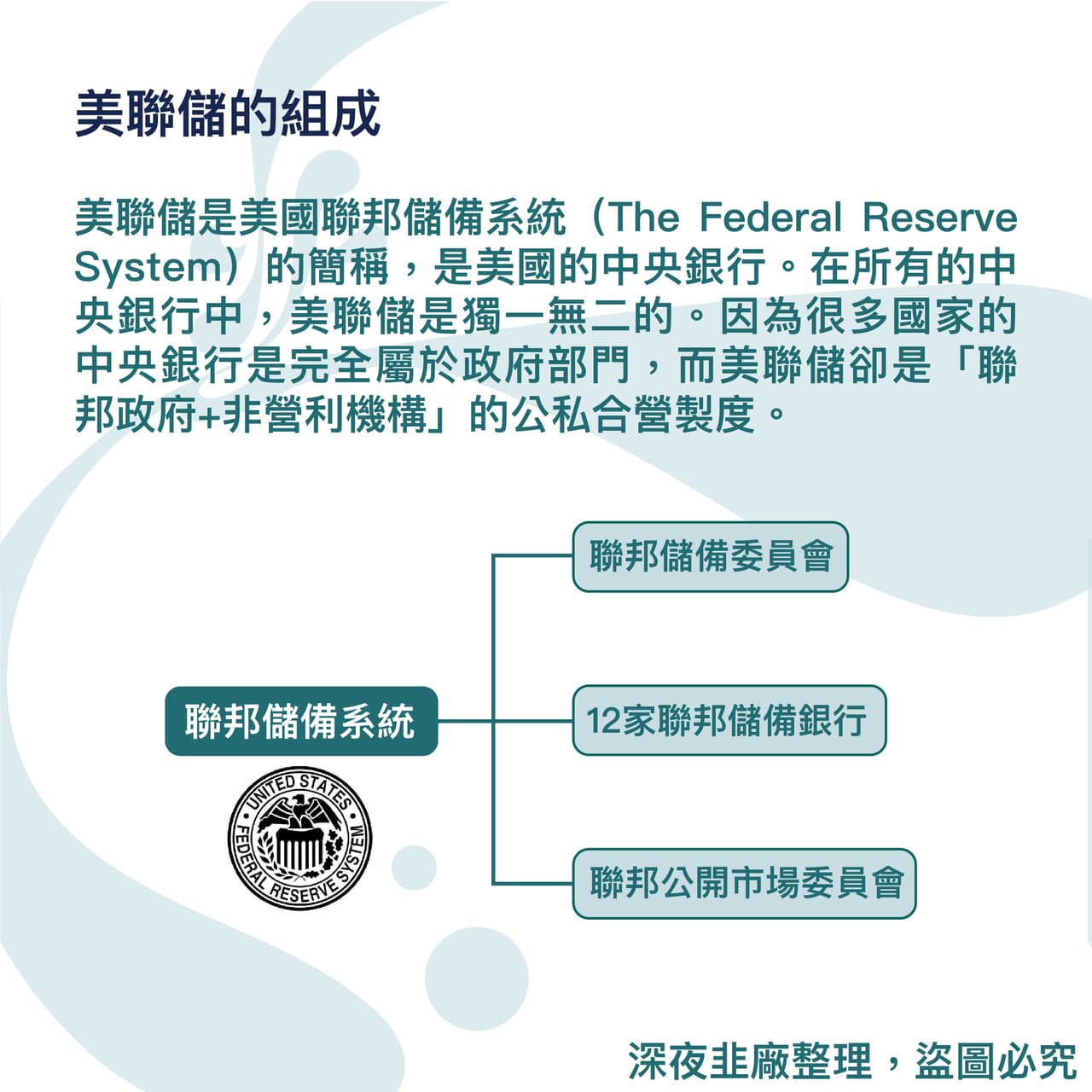 美聯儲的最新討論 | Dcard