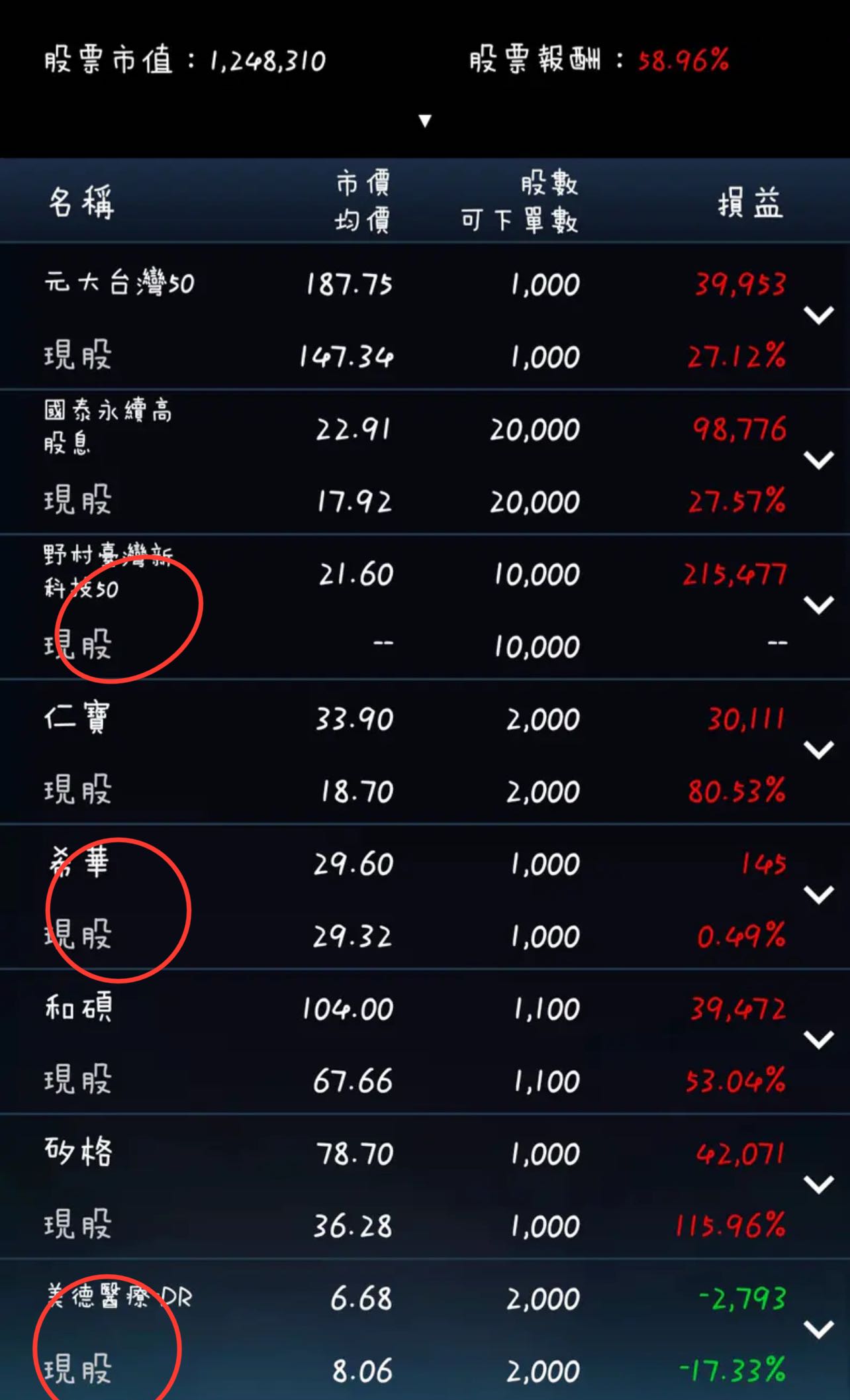 請益買了股票沒在看，現在該賣嗎？ - 股票板| Dcard