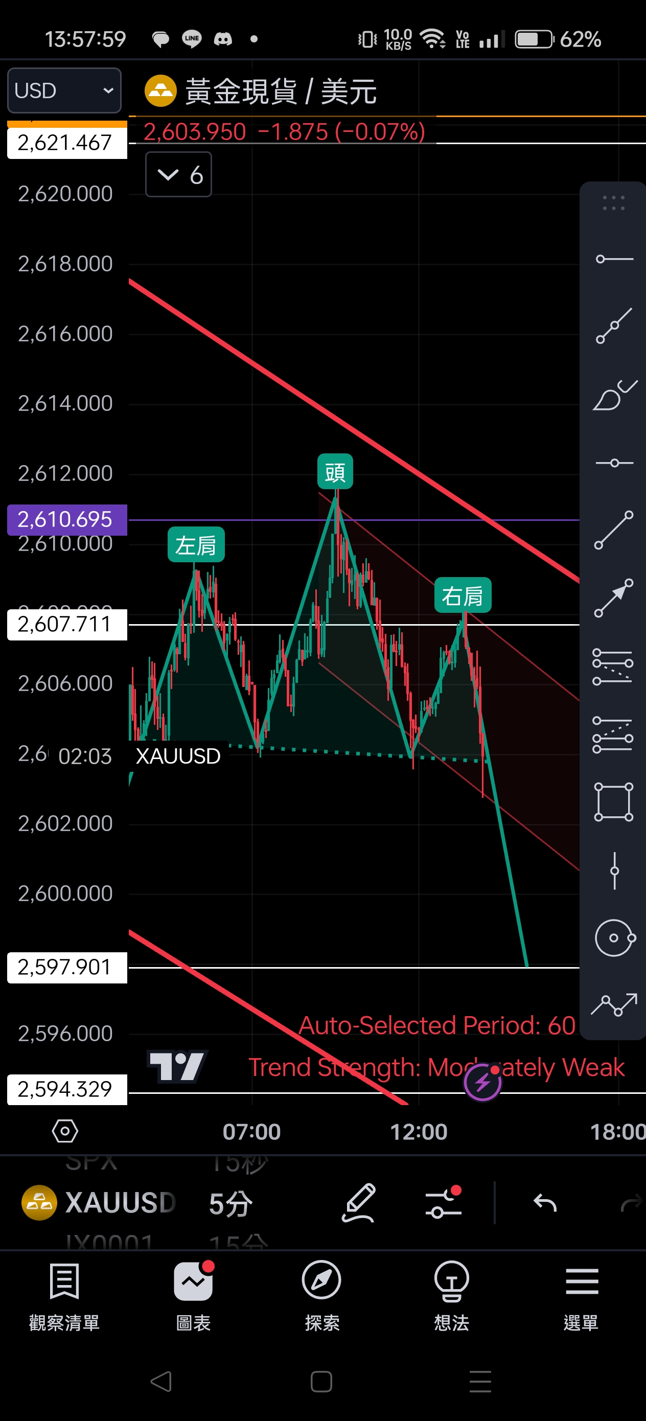 📊 SNR交易日誌-DAY3(+115%) - D (@daranwu) | Dcard
