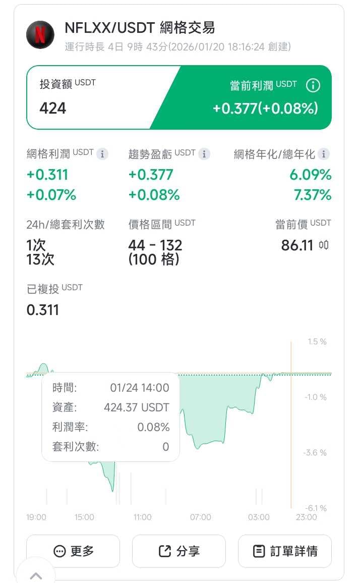 從零開始教大家如何方便的出入金加密貨幣- 理財板| Dcard