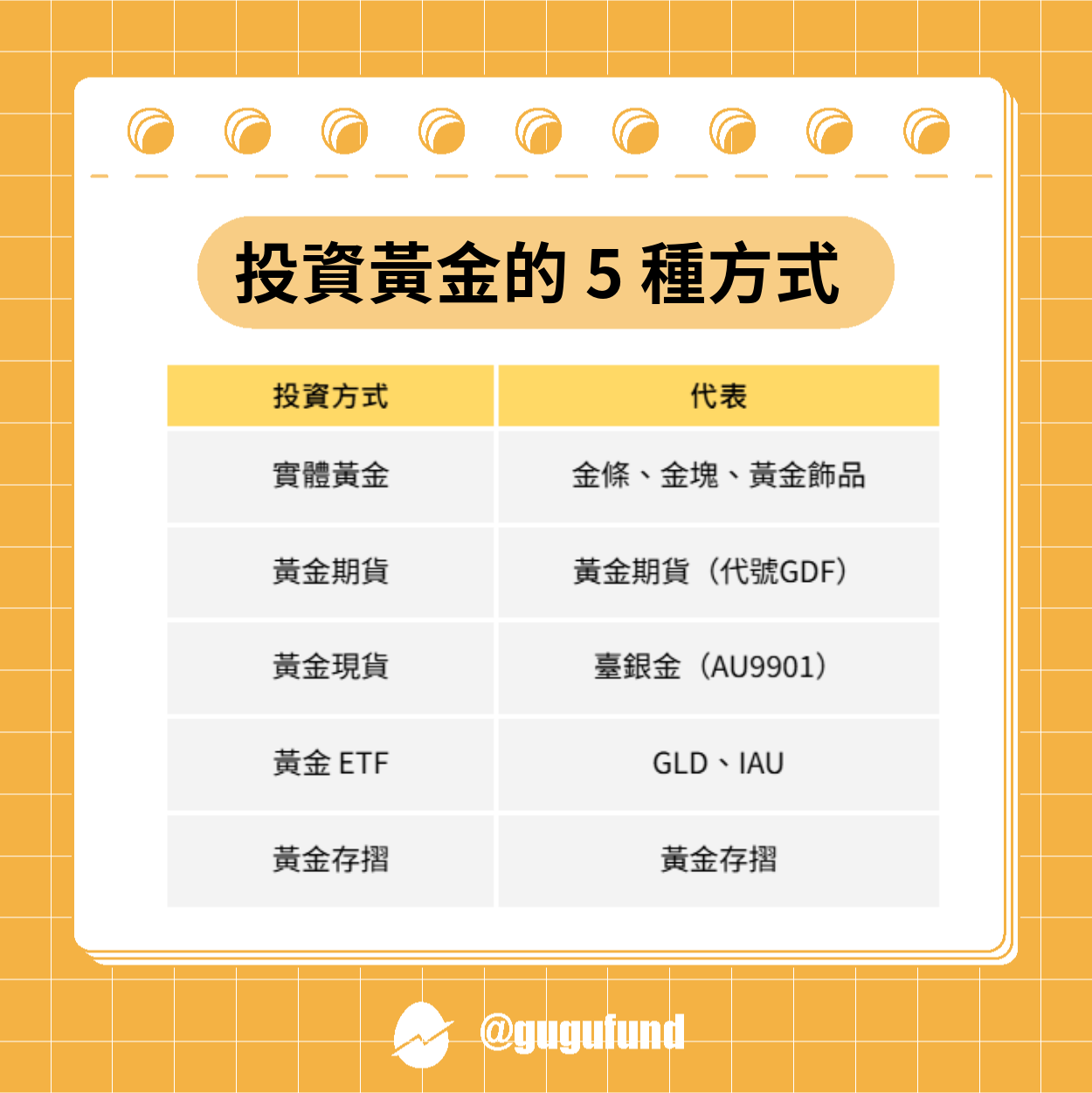 黃金存摺vs 實體黃金：哪種方式更適合你的投資需求？ - 股股知識庫(@gugufund) | Dcard