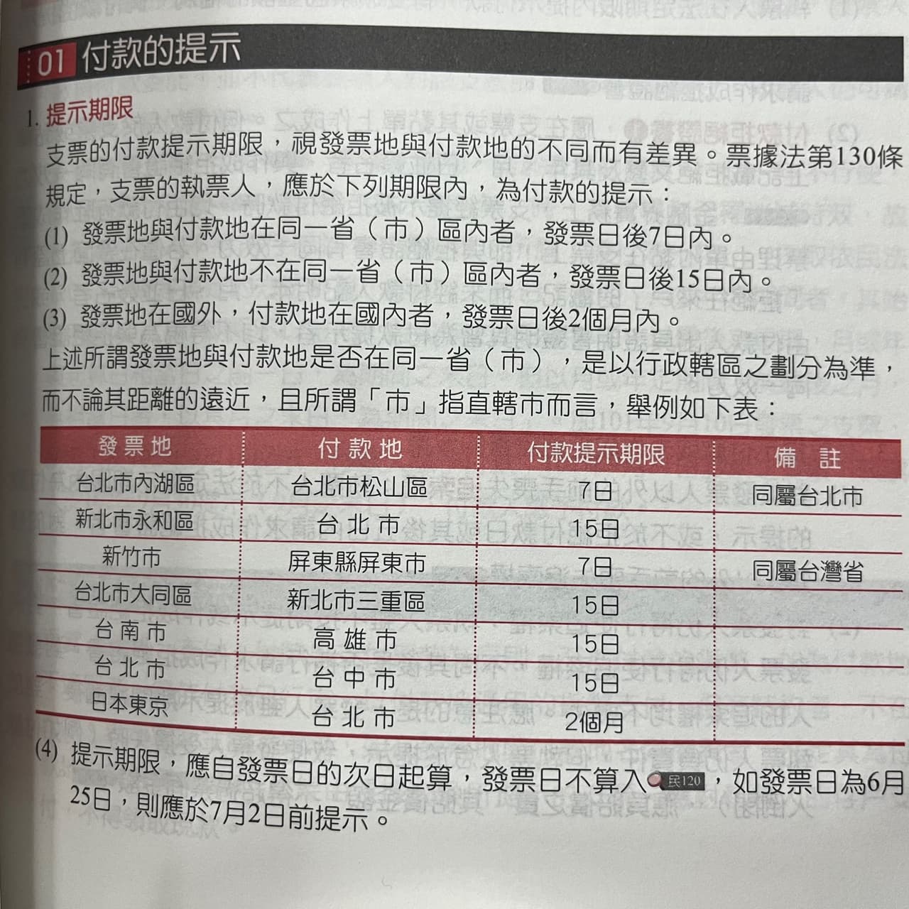 詢問票據法付款地提示期限- 金融板| Dcard