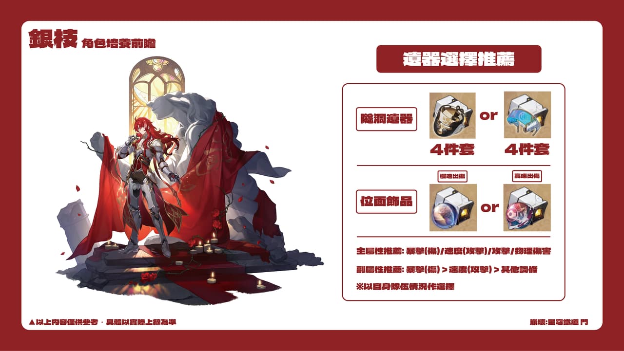 #攻略 【銀枝 備戰前瞻】角色及行跡升級材料/遺器/光錐 搶先看! - 崩壞:星穹鐵道板 | Dcard