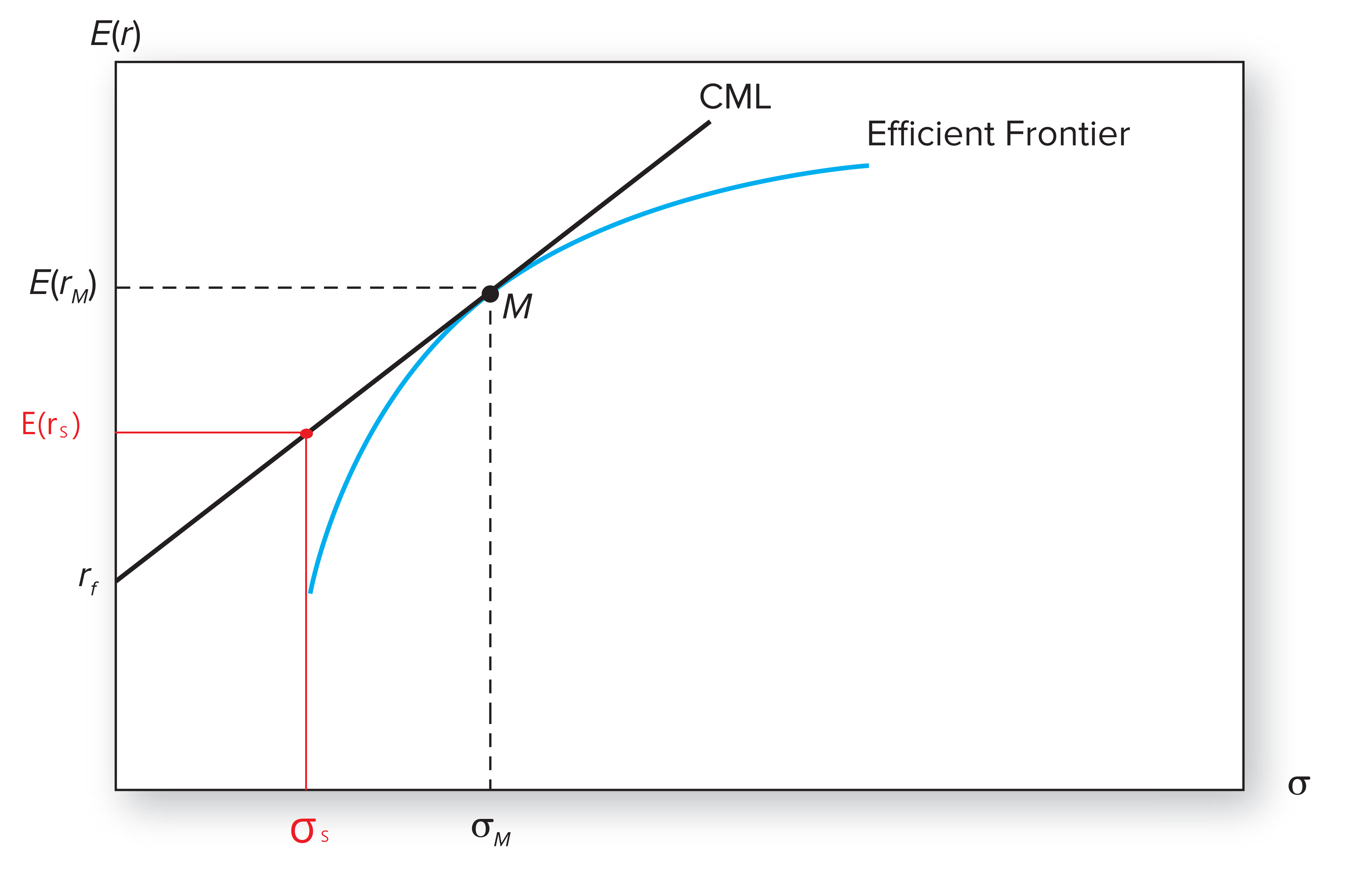 Beta和波動- 理財板| Dcard