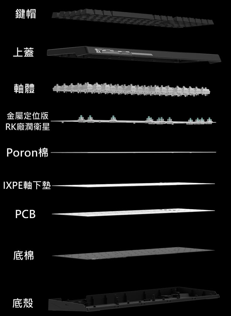 #心得 鍵盤開箱：RK(Royal Kludge) G98 98% 客製化鍵盤-電路板主題 - 機械鍵盤板 | Dcard