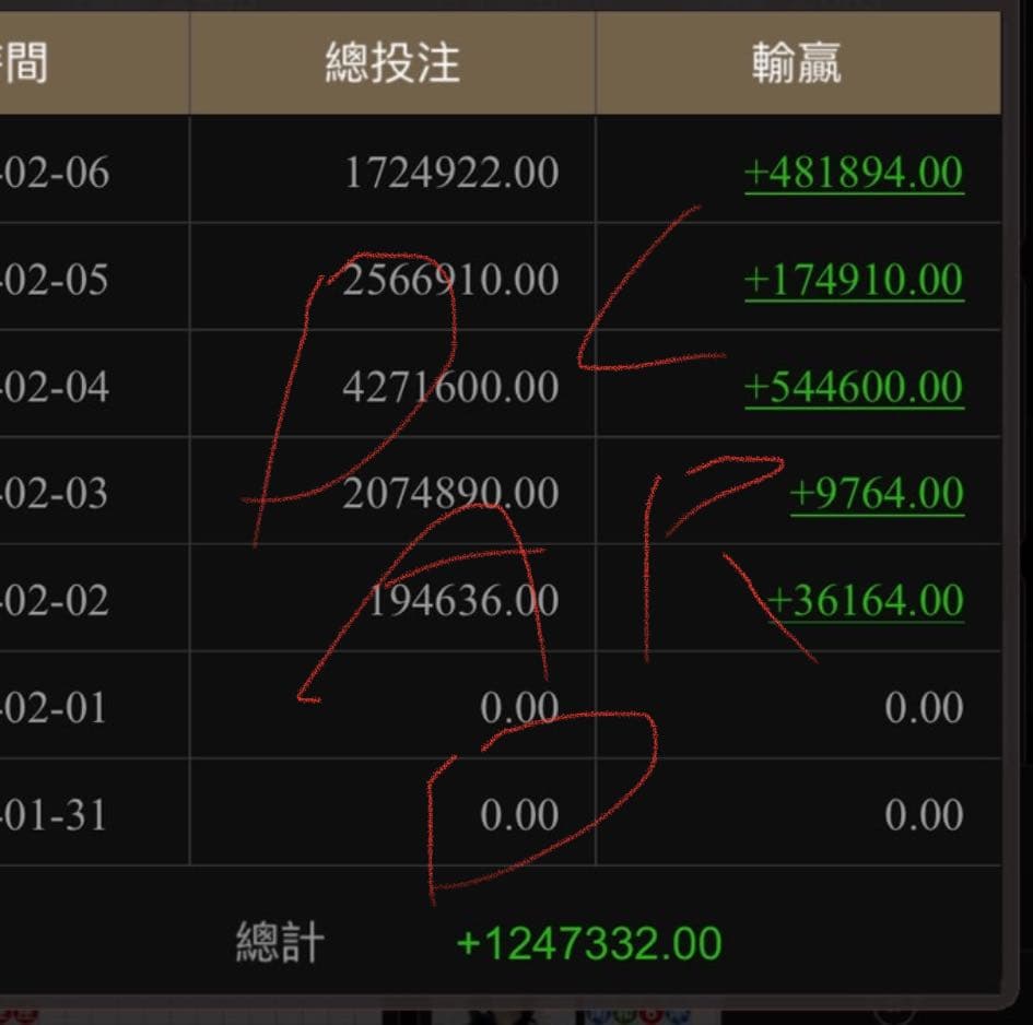 百家樂的最新討論 | Dcard