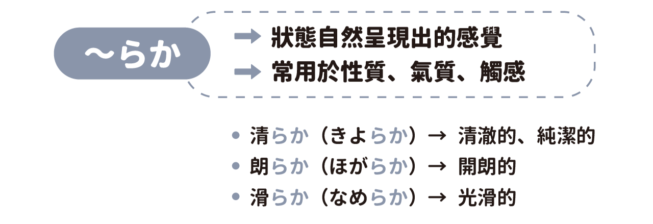 【詞彙分類整理】日檢常考的「~やか/~らか」な形容詞 - 王可樂日語 (@wangcolaneko) | Dcard