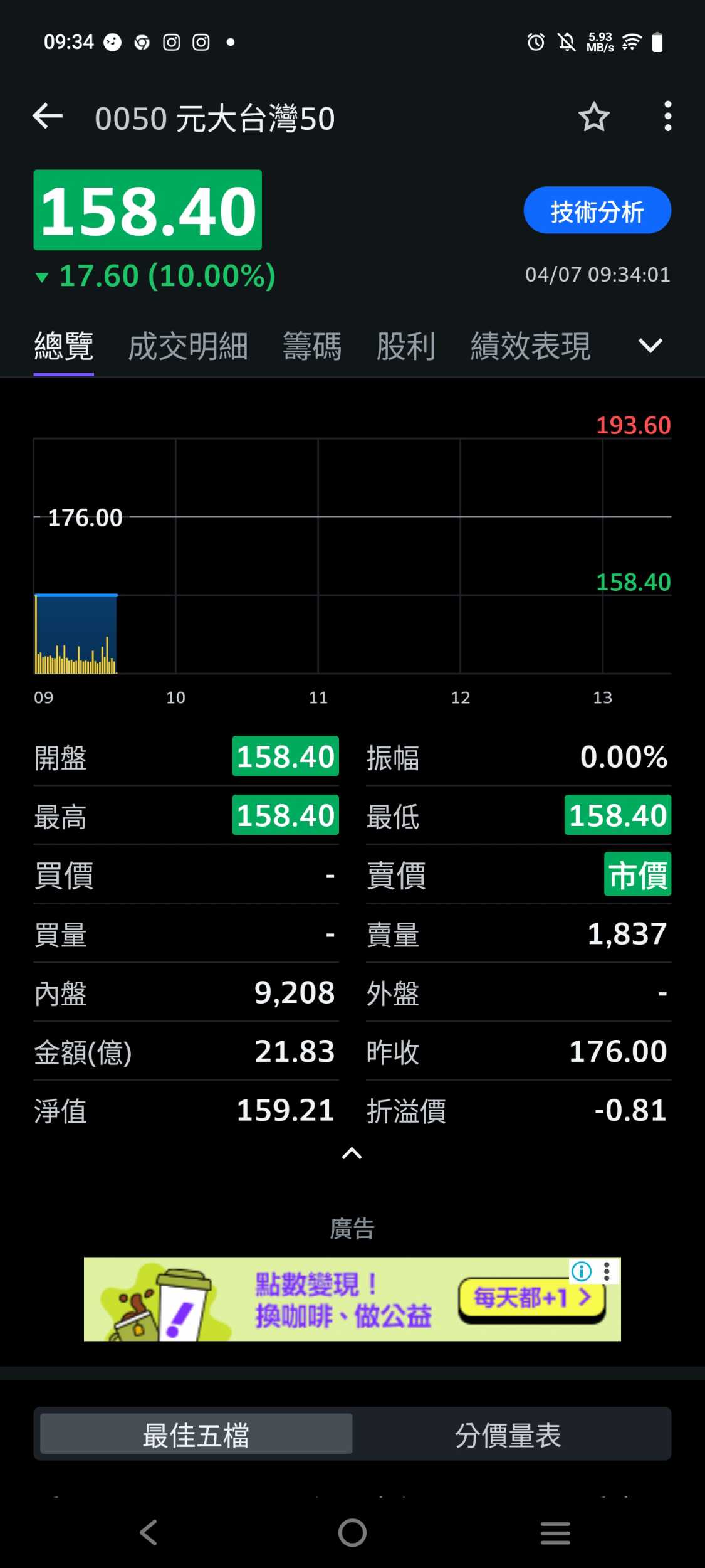 ETF - 理財板| Dcard