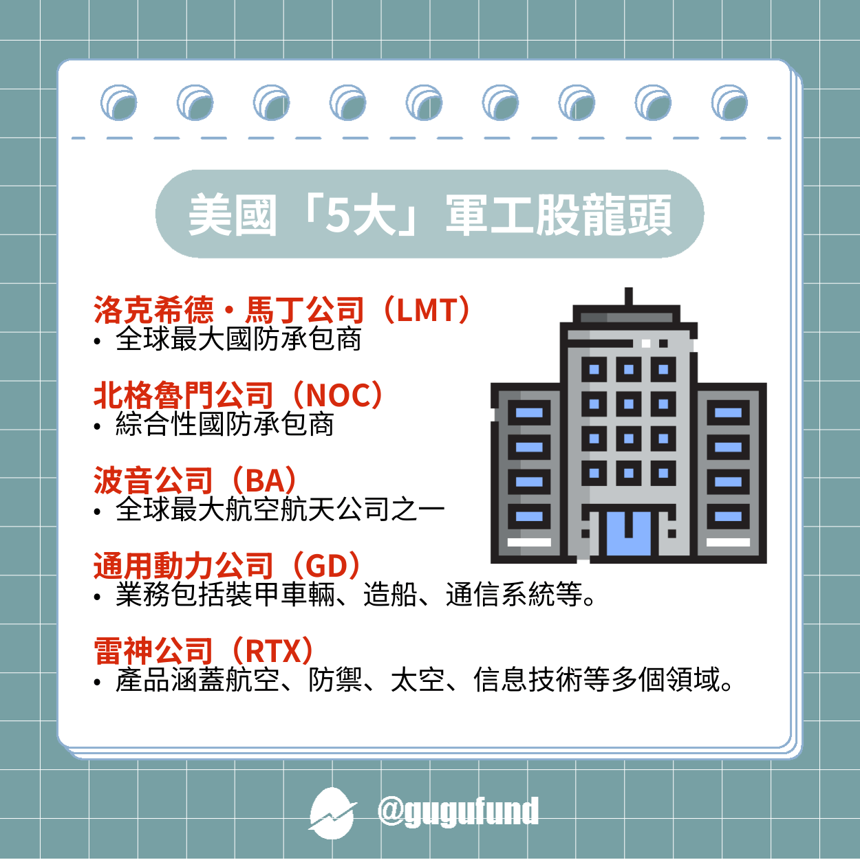 軍工概念股再掀熱潮！地緣政治下的投資機會來了？ - 股股知識庫(@gugufund) | Dcard
