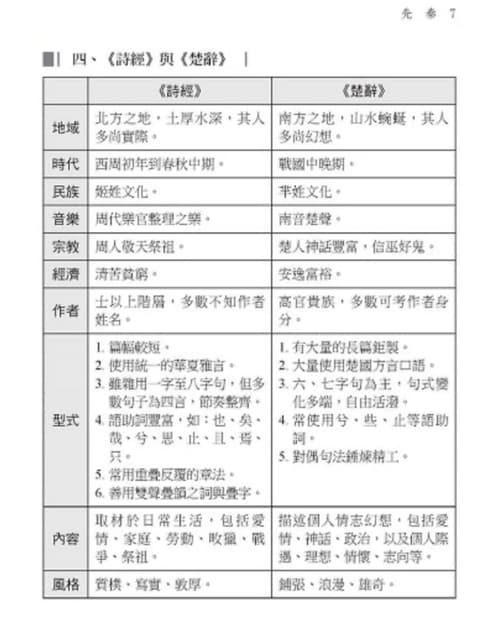 韻文-詩經vs楚詞 - 富來恩 (@flynn358) | Dcard