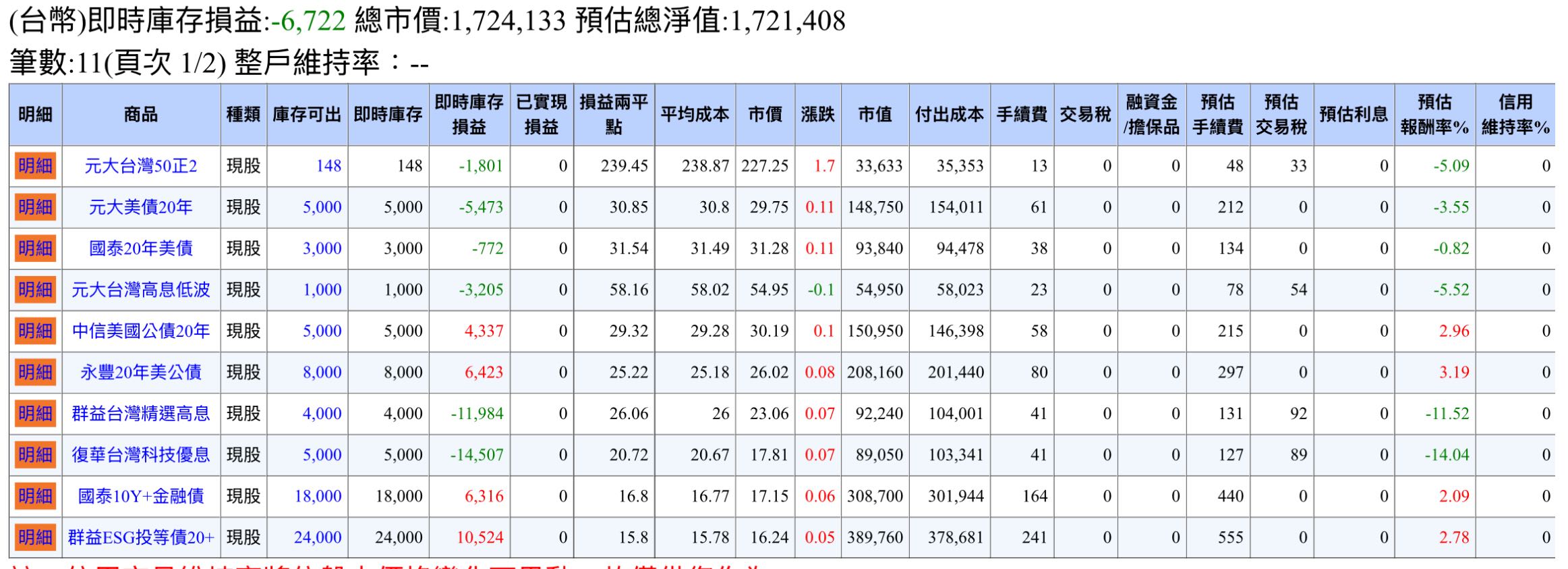 00937b質押的相關討論與真實心得｜Dcard