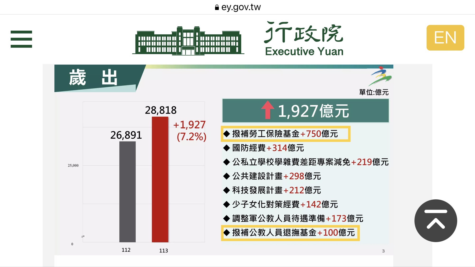 一杯濃純香好喝的咖啡─ 從「國家」及「個人」理財角度聊一下政府賣台積電股票- 理財板| Dcard