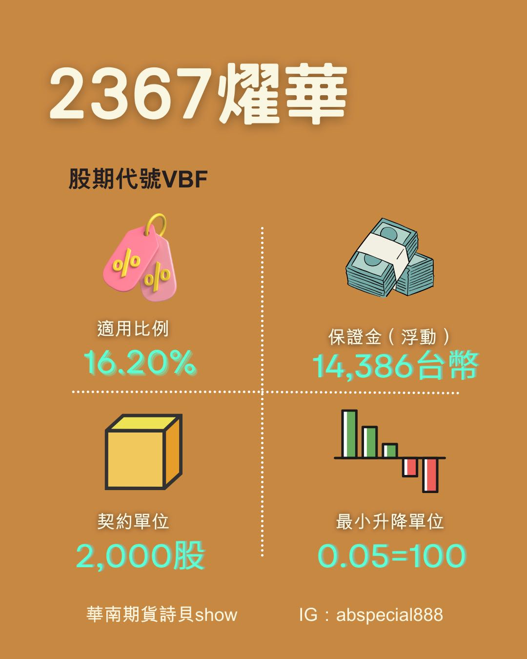 1/26晨報「台指期、燿華期貨、小道瓊指數期貨、天然氣期貨」 - 理財板| Dcard
