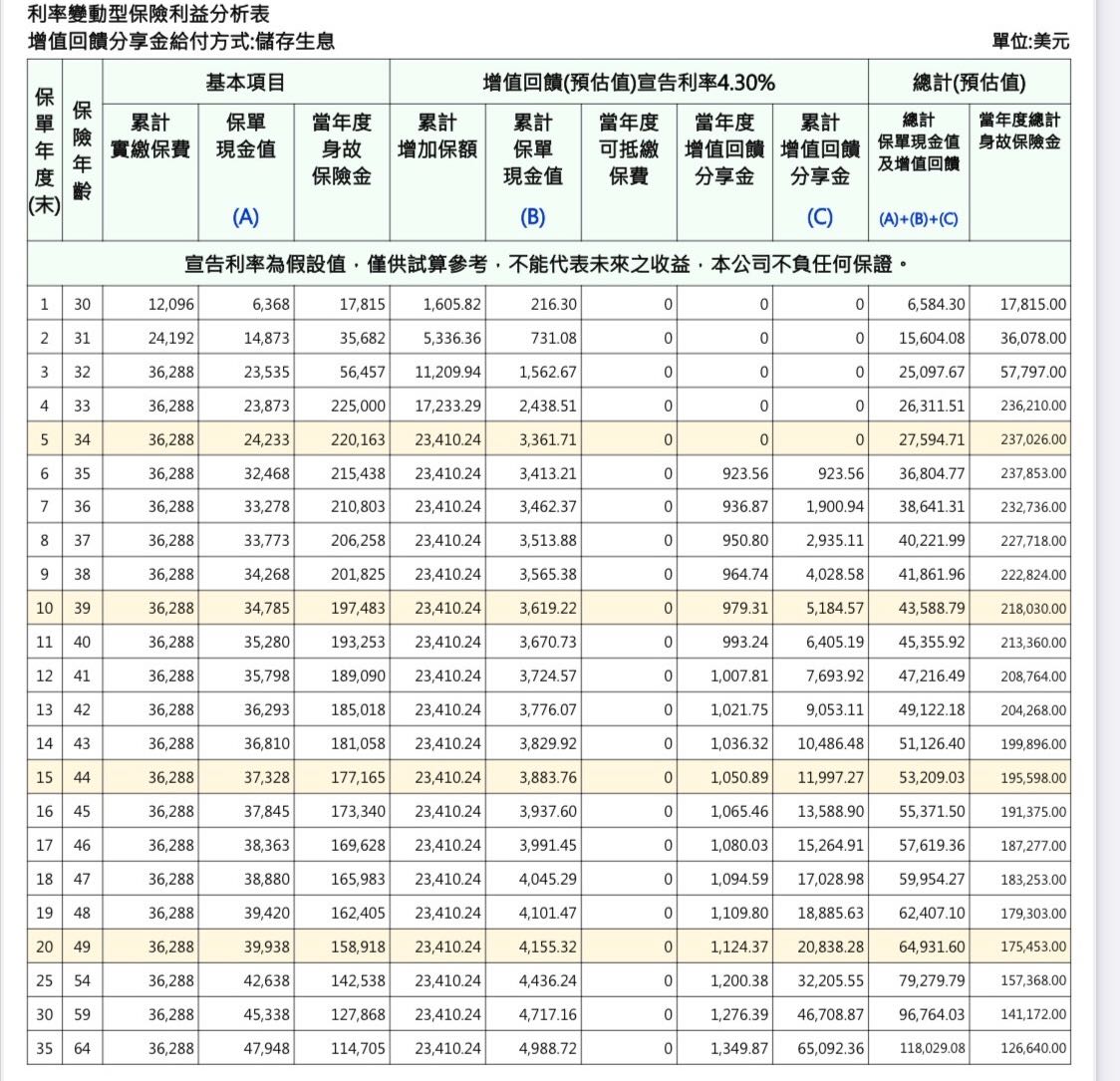 業務說七年可翻三倍- 理財板| Dcard