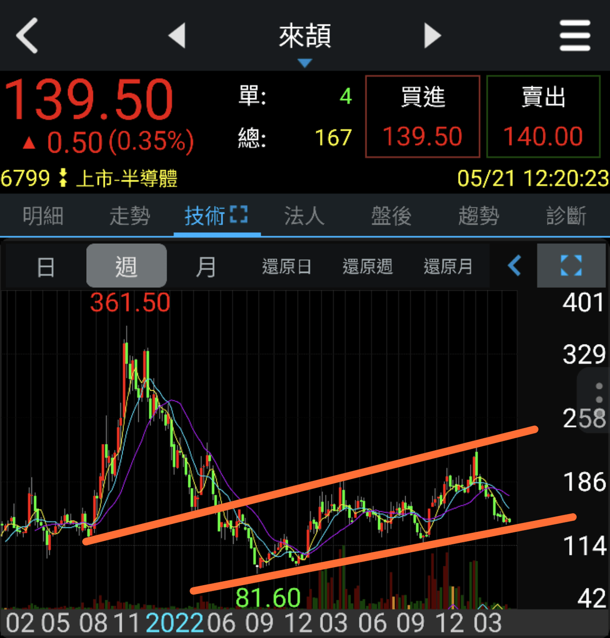 分享6799 來頡wifi 7隱藏股投資筆記24/5/22 - 股票板| Dcard