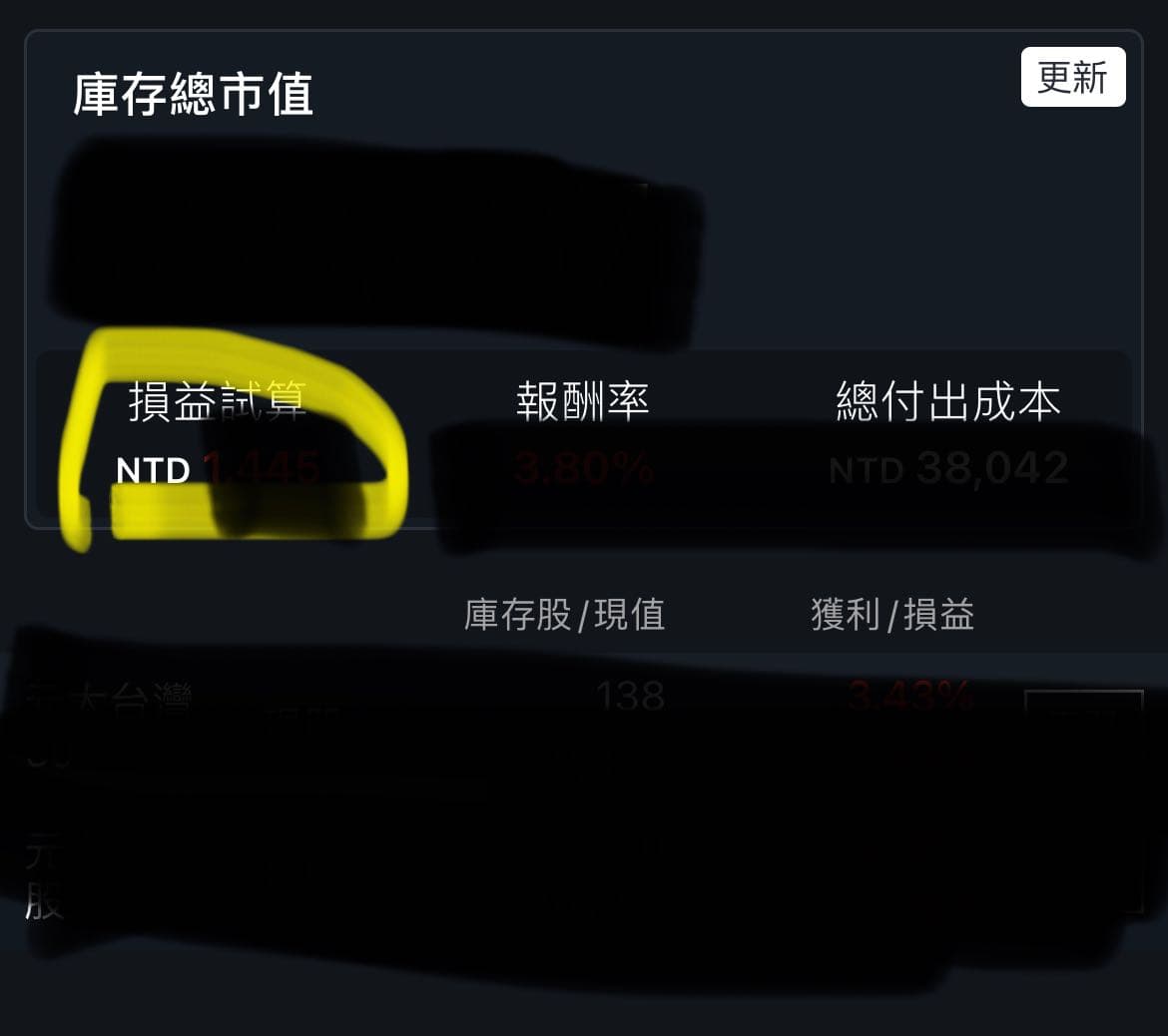 永豐大戶投的精選文章與討論｜Dcard