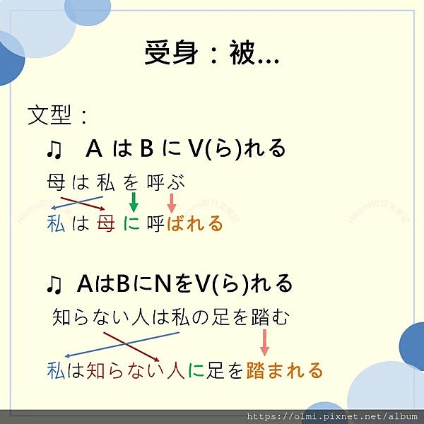 れる、られる用法及區分、活用變化 - 語言板 | Dcard