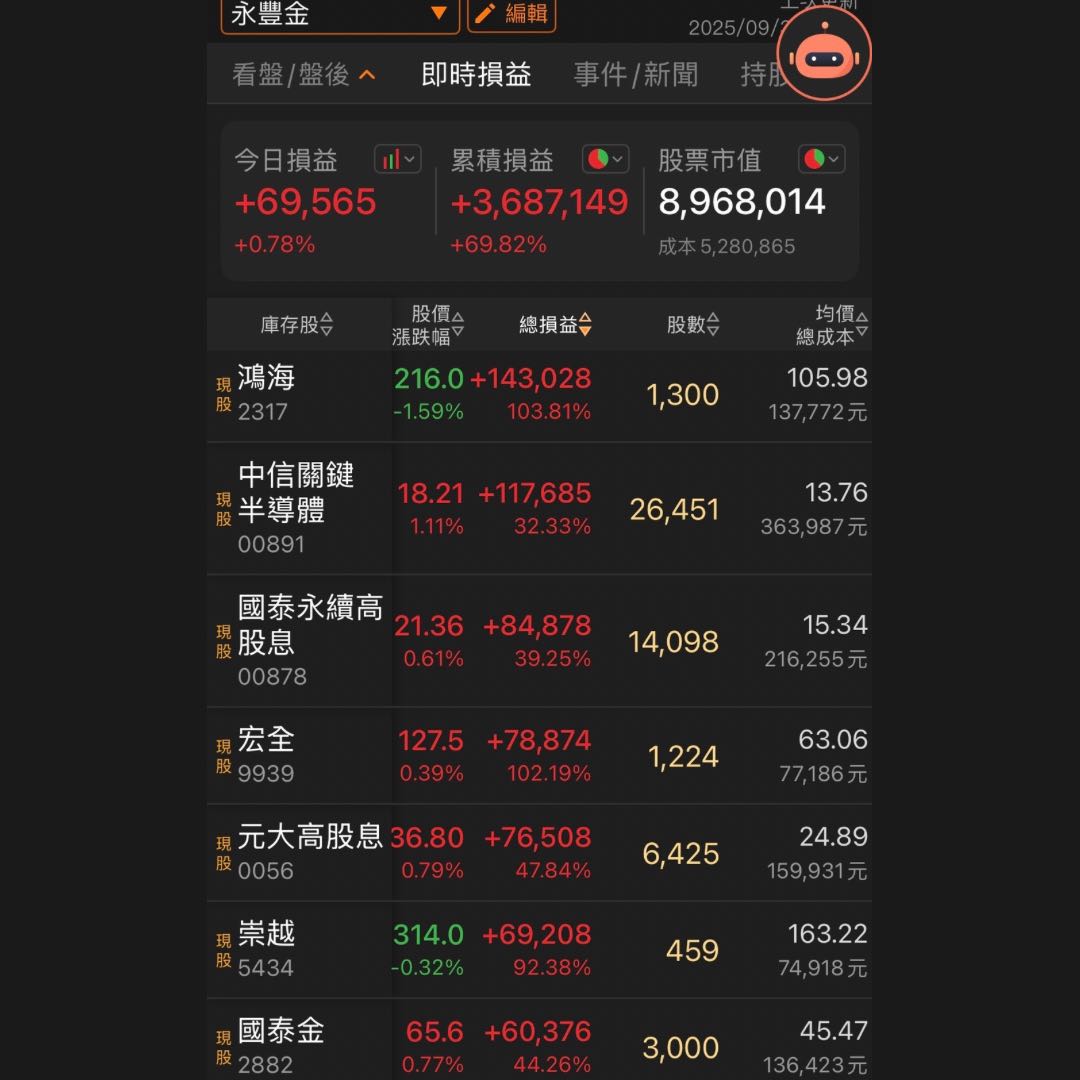 請益質押vs信貸（只討論利率） - 股票板| Dcard