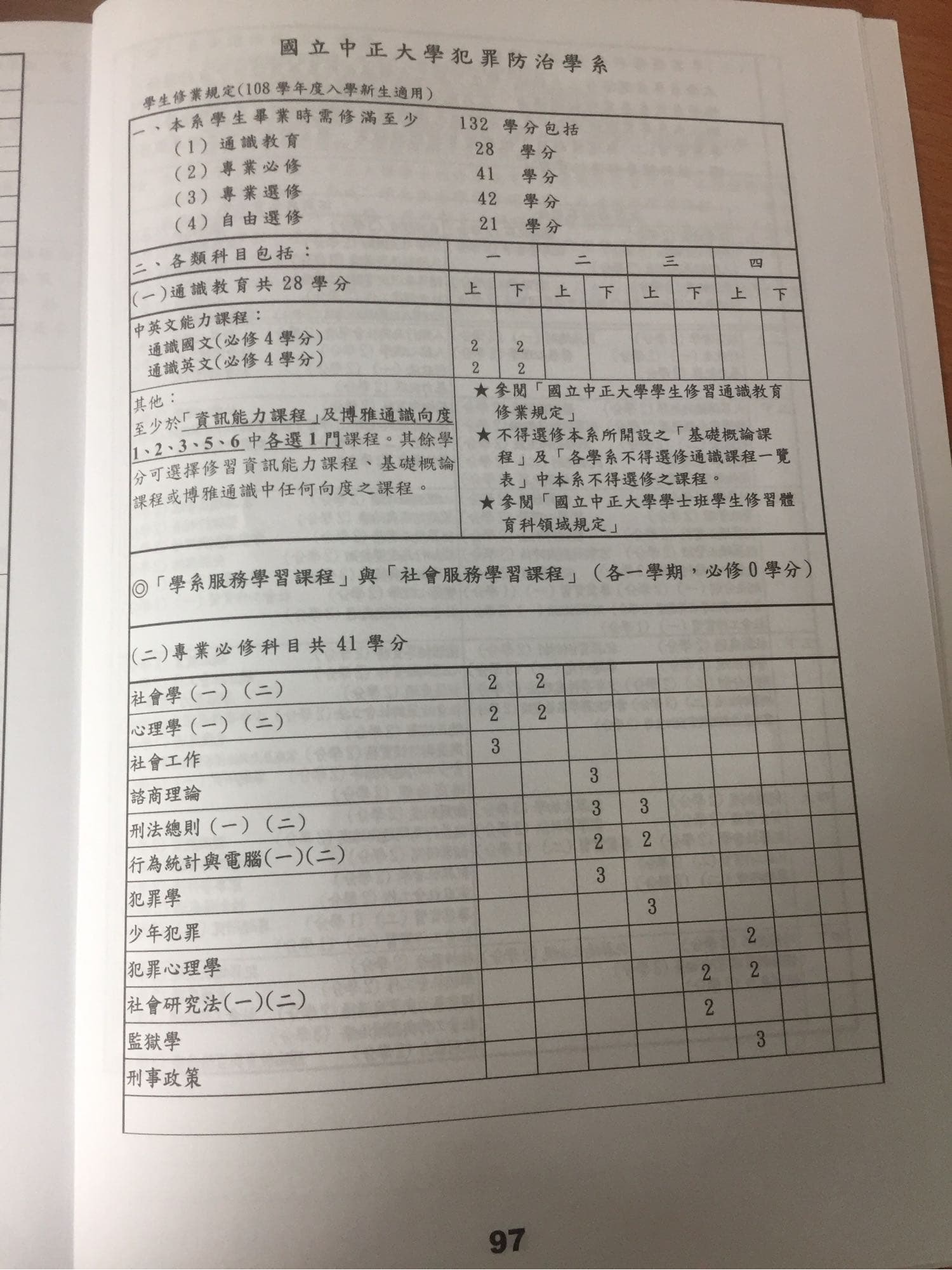 申請中正犯罪防治- 問答板| Dcard