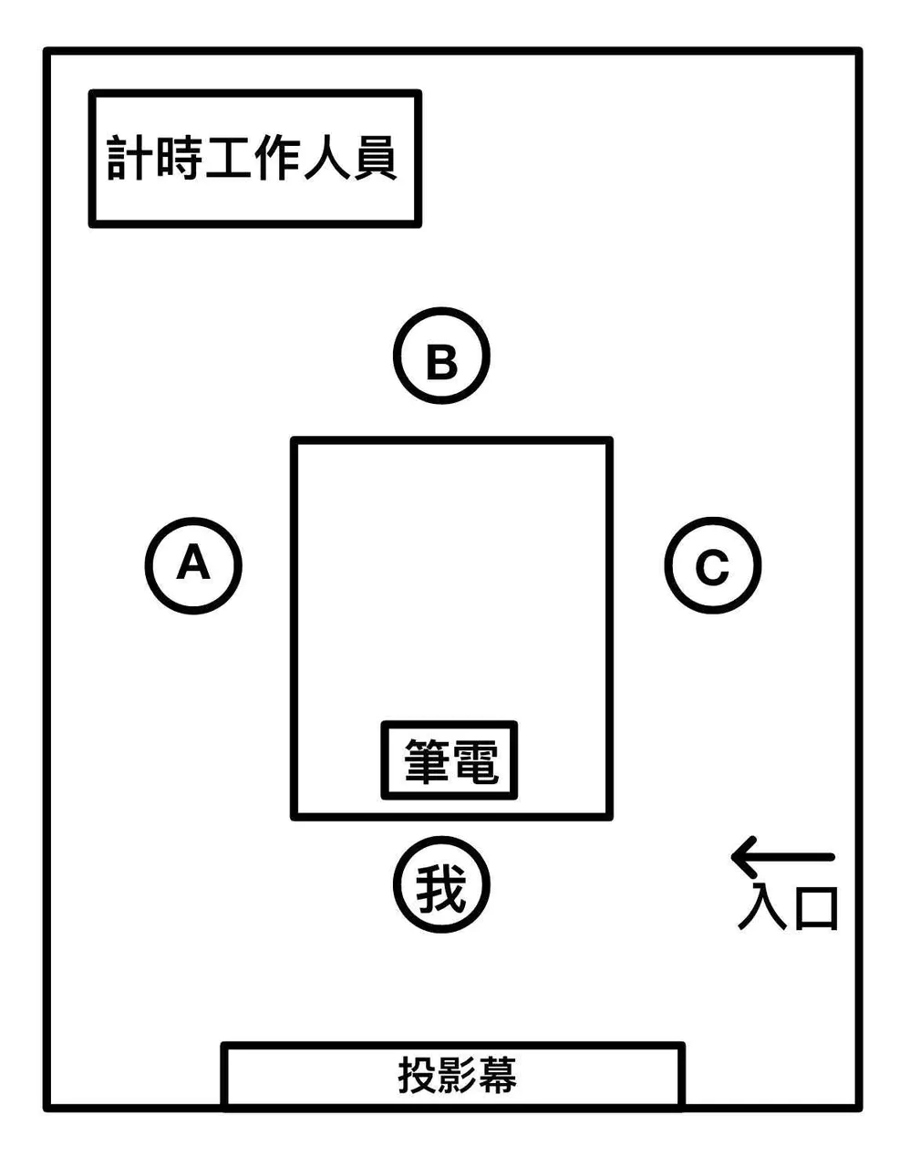【113年推甄】北科互動設計 面試心得(資工跨推)-113推甄 【113年推甄】北科互動設計 面試心得(資工跨推)-113推甄