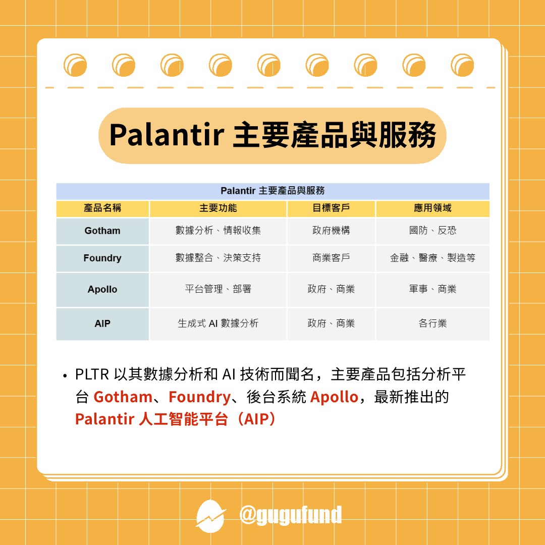 pltr 的精選文章與討論｜Dcard
