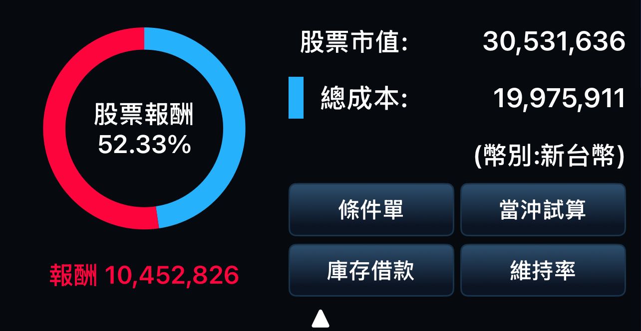 黃金還是股票- 理財板| Dcard