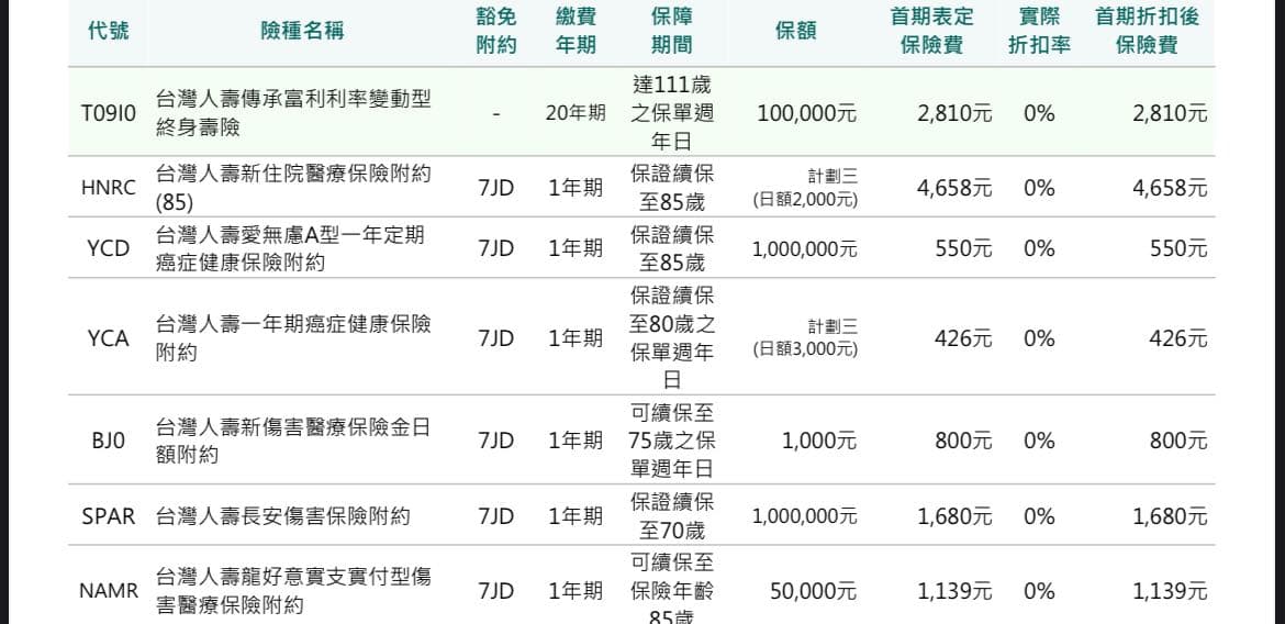 請益 25歲第一次保險 - 保險業板 | Dcard