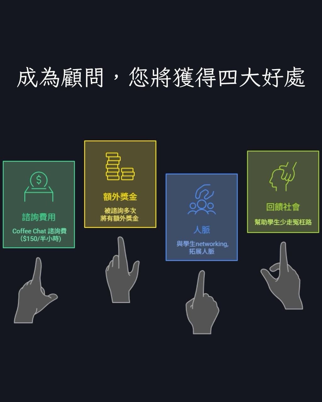 顧問的最新討論 | Dcard