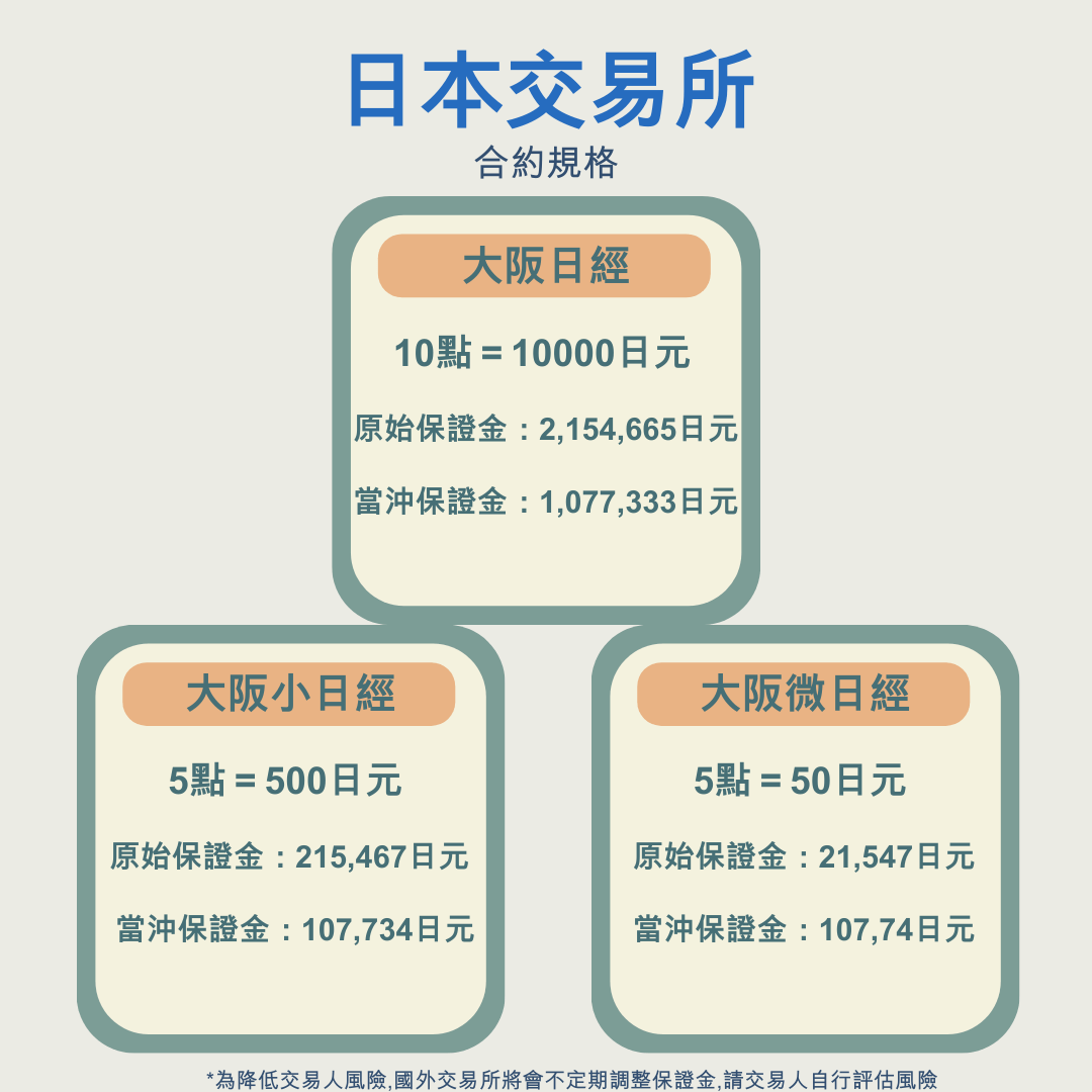 海外期貨|🇯🇵日經225指數- 金融板| Dcard