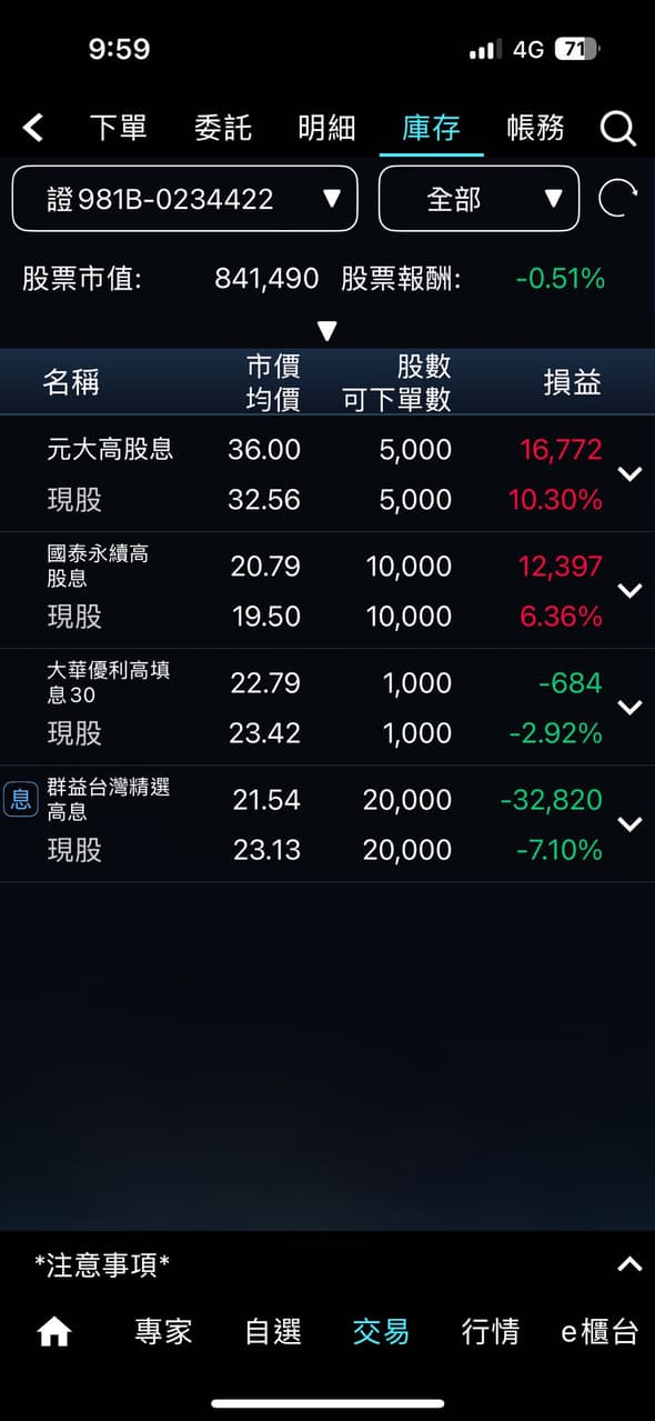 #請益 高股息是否是錯誤的投資 - 股票板 | Dcard