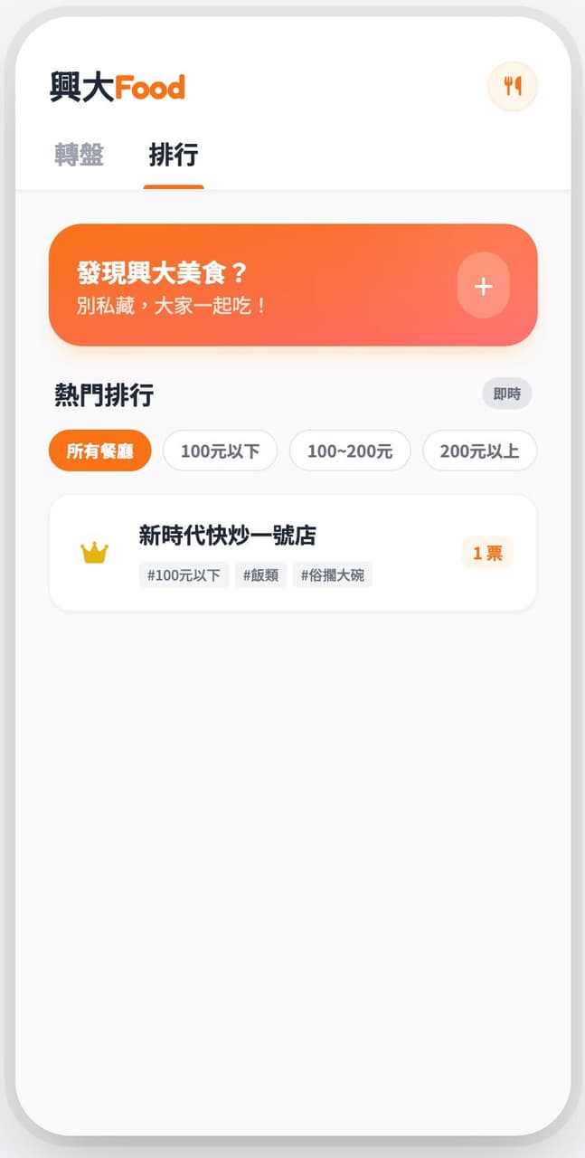 興大午晚餐救星！寫了一個幫你決定吃什麼的網頁- 中興大學板| Dcard