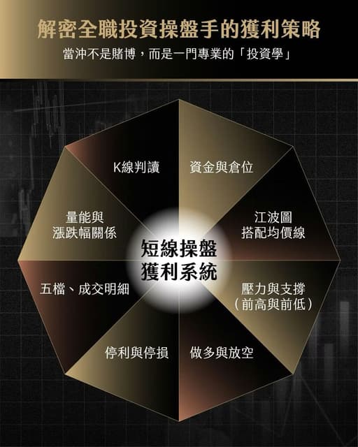 【2026 投資理財課程推薦】從小白到高手,5 堂必看的財務規劃與實戰線上課 - 耳東陳 (@susanchen) | Dcard