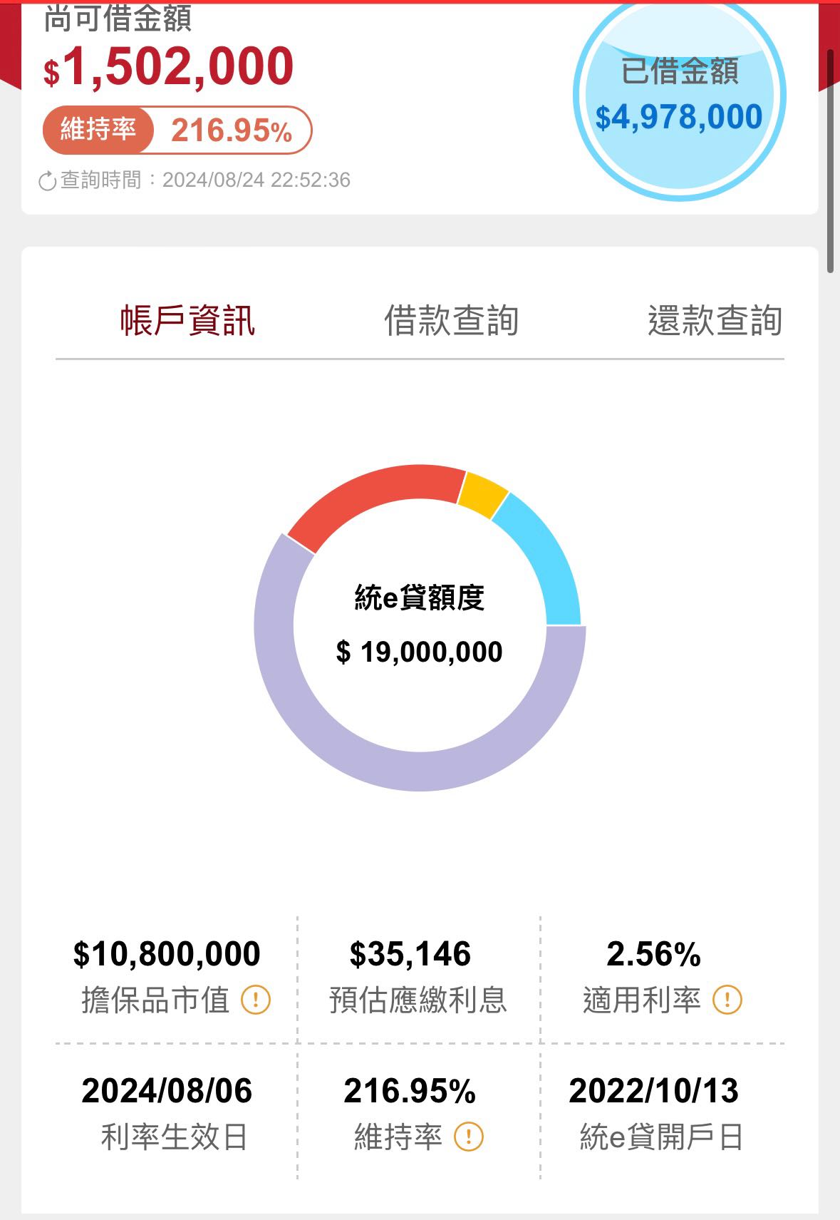 標的8月帳面蒸發300多萬還是保持理性態度- 股票板| Dcard