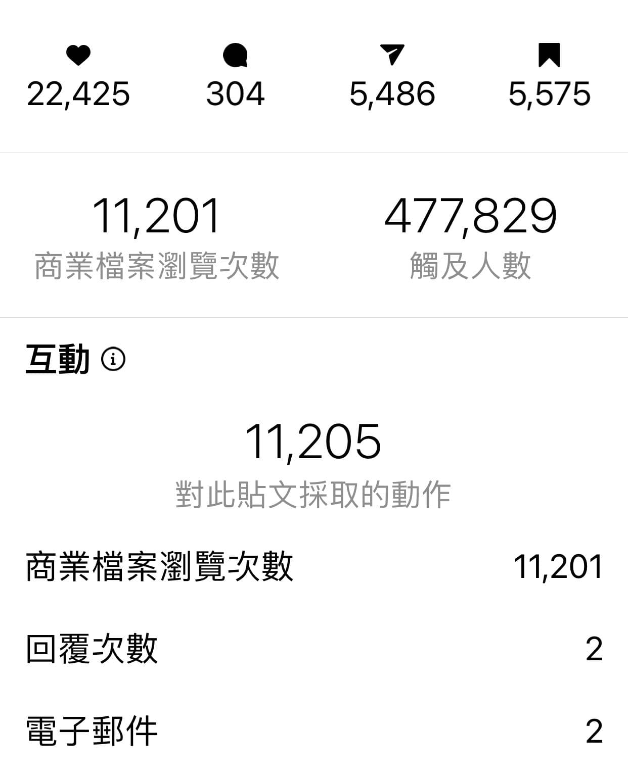 請問KOL的業配費用- 工作板| Dcard