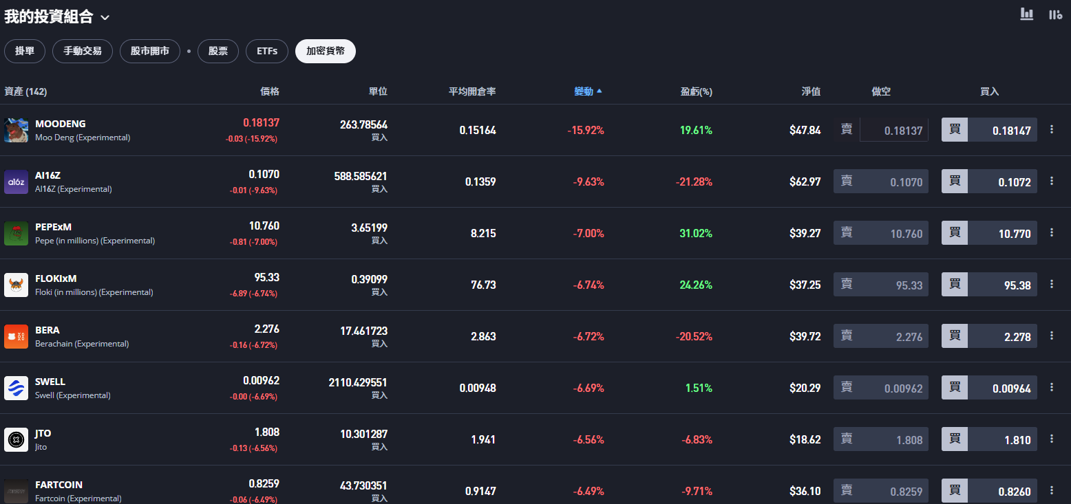 2025/10/1 - 美股板| Dcard