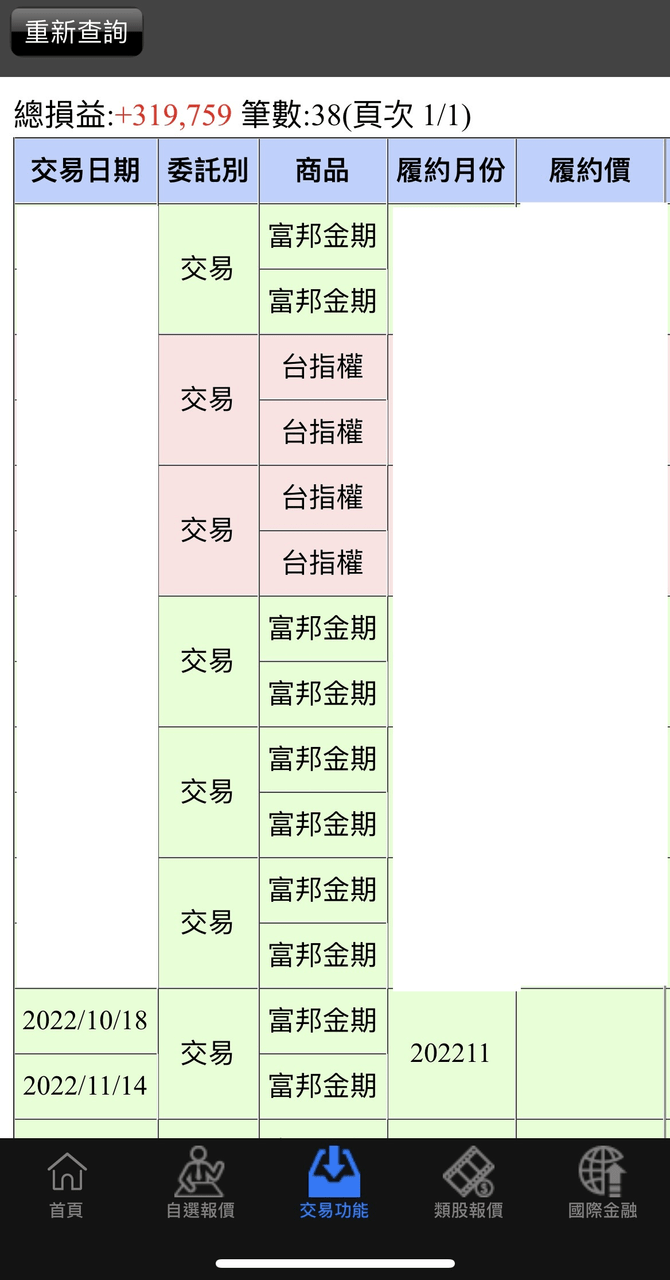 很好奇真的有卡友不碰股票的嗎？ - 理財板| Dcard