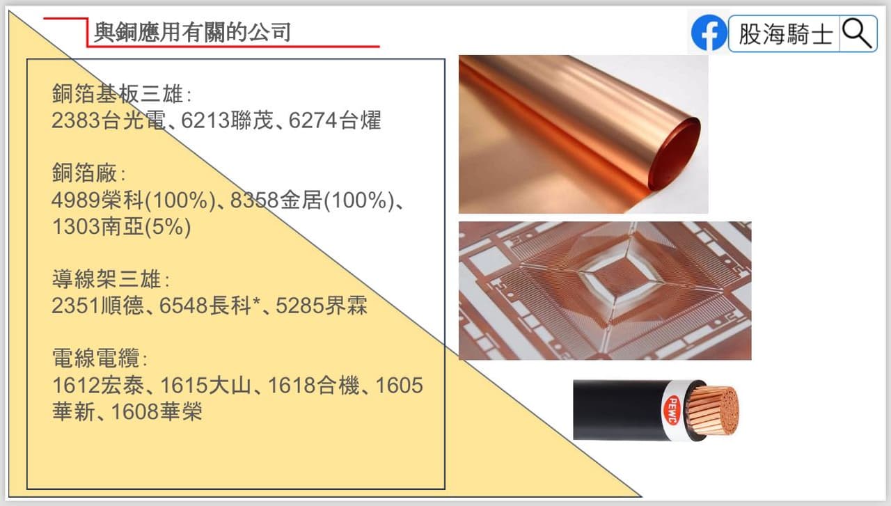 分享銅價大漲的受惠產業- 股票板| Dcard